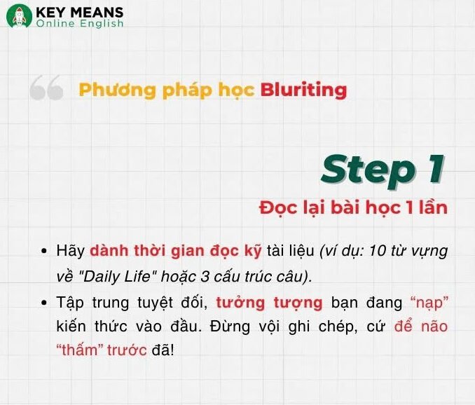 PHƯƠNG PHÁP BLURTING