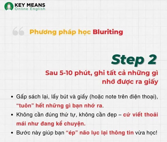 PHƯƠNG PHÁP BLURTING
