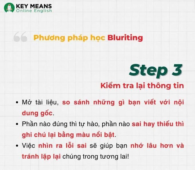 PHƯƠNG PHÁP BLURTING