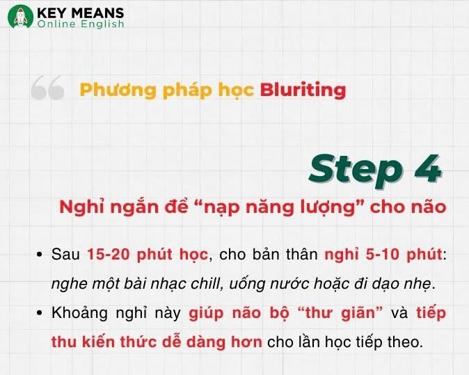 PHƯƠNG PHÁP BLURTING